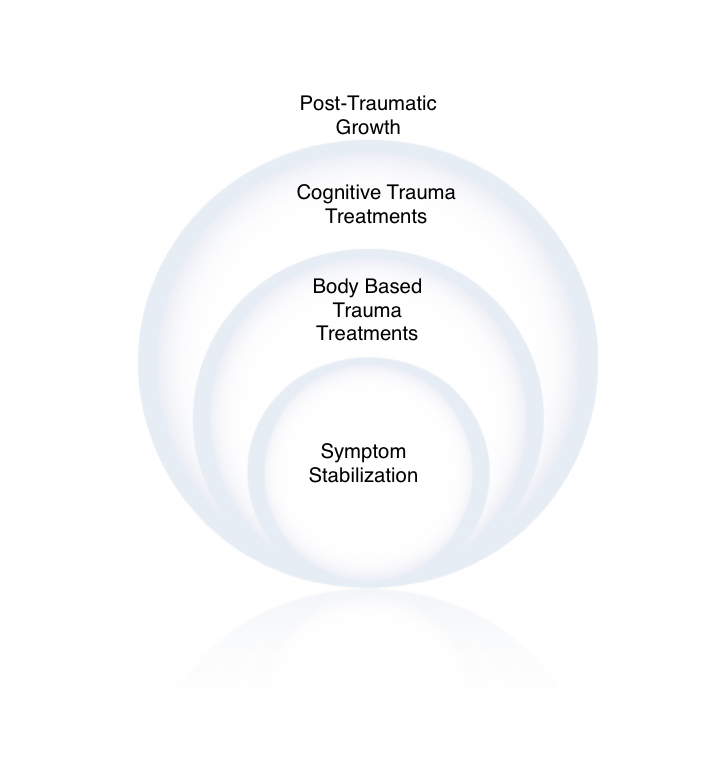 DBT Centric Illustration